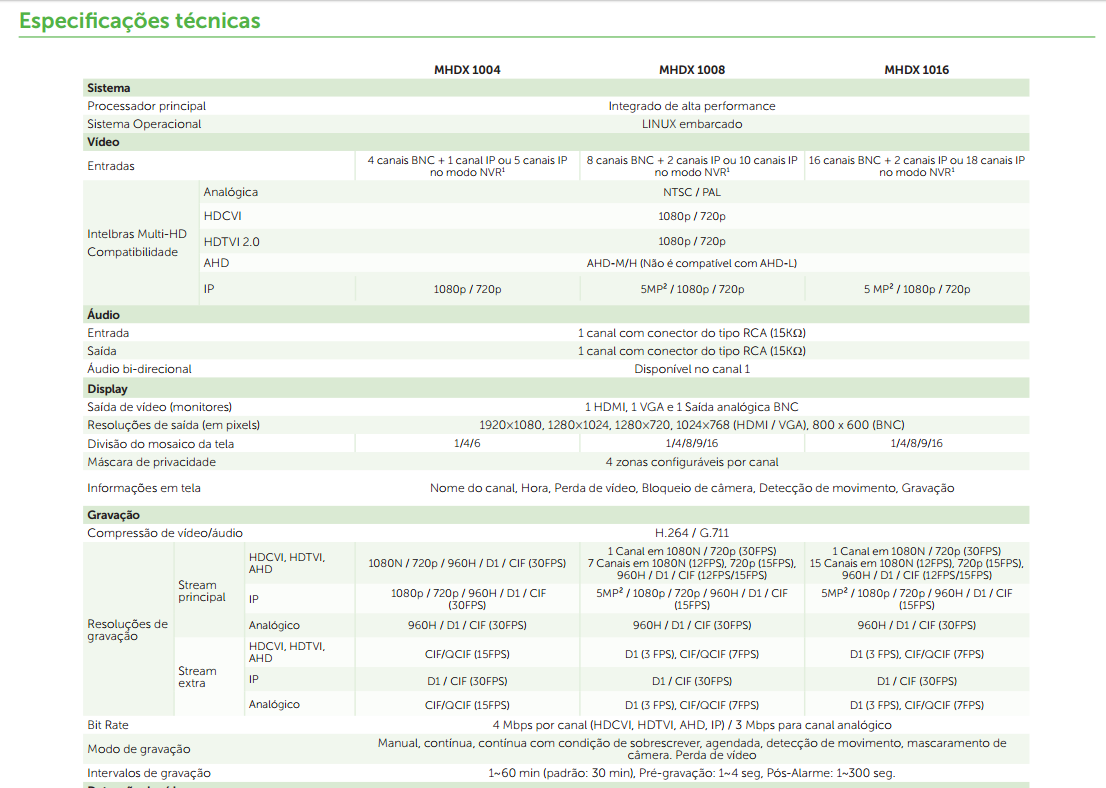 Especificacoes tecnicas dvr mhdx intelbras